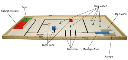 Spielplan Elementary WRO 2014