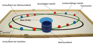 Spielplan Junior WRO 2014