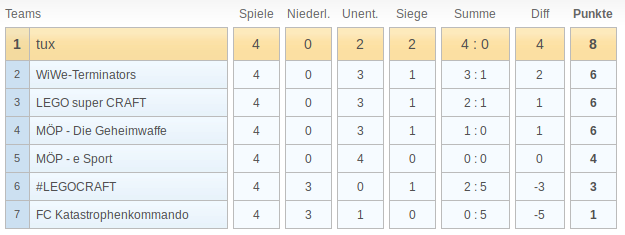 Ergebnisse - nicht barrierefrei