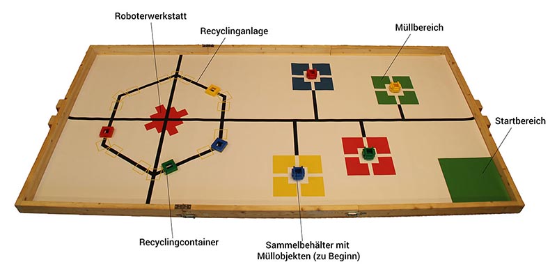 Spielfeld Regular Category 2016 Altersklasse Senior