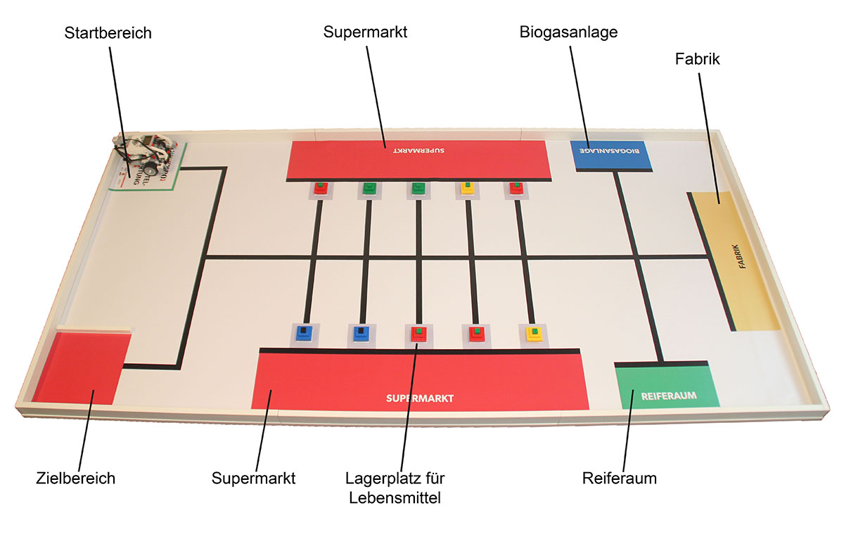 Spielfeld Regular Category 2018 Altersklasse Elementary