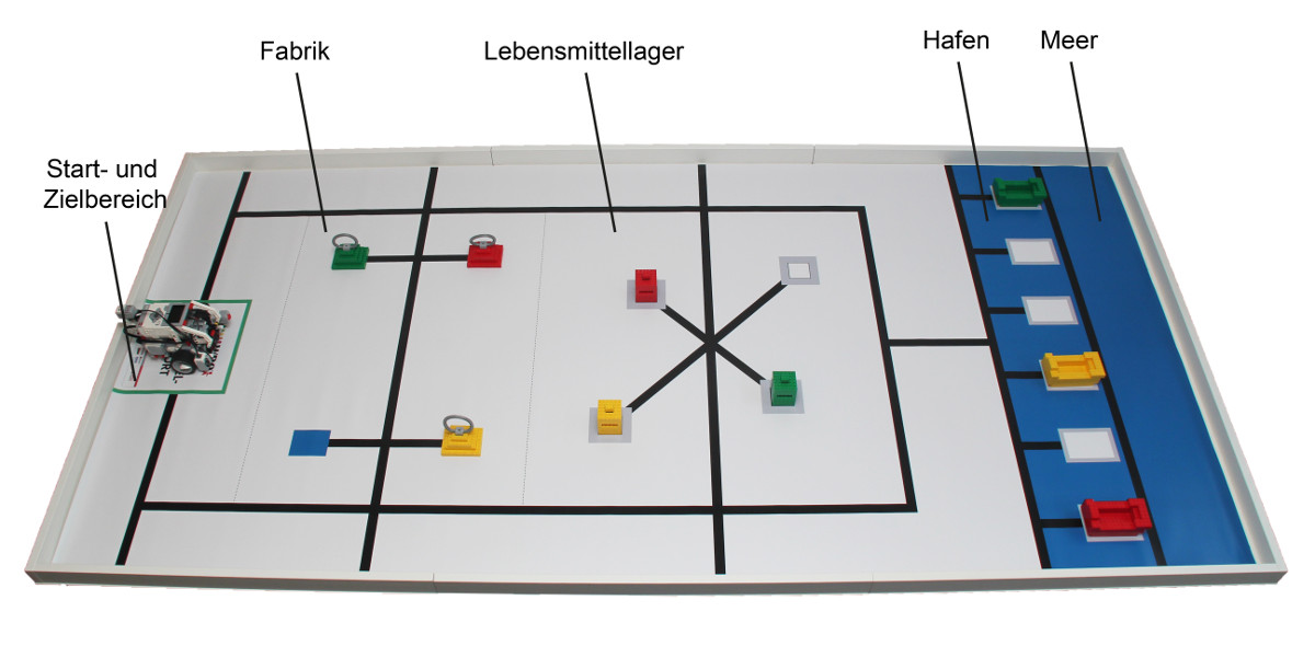 Spielfeld Regular Category 2018 Altersklasse Senior