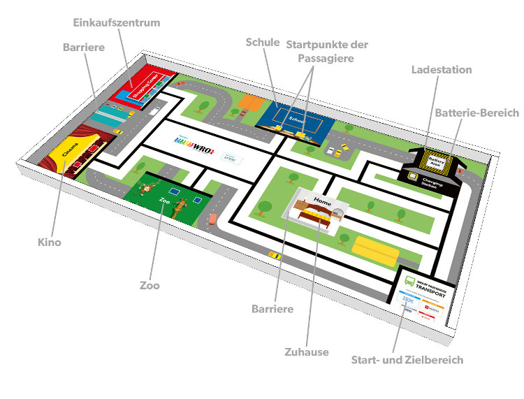 Spielfeld Regular Category 2019 Starter